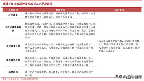 青矩技术 以数字化转型为翼，引领工程管理服务未来